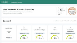 EcoVadis Nachhaltigkeitsbericht für die FIrma Walraven