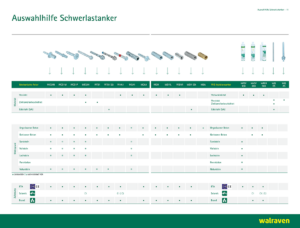 Walraven Schwerlastanker - Auswahlhilfe und Anwendungsübersicht