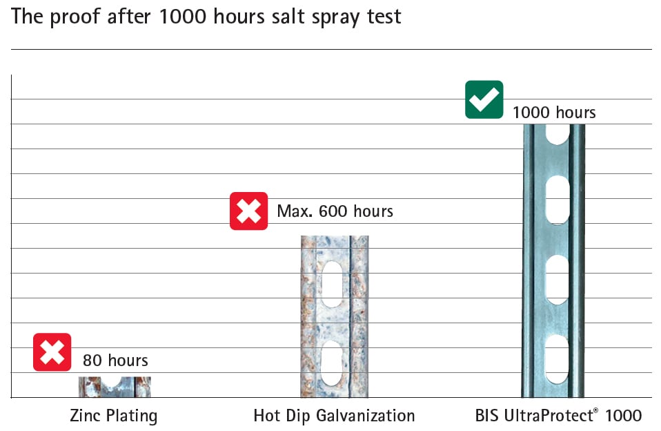 Salt-Spray-v2