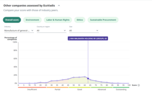 walraven_ecovadis_comparaison_2