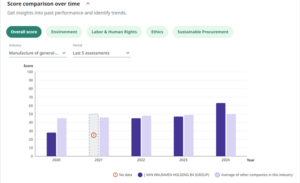 walraven_ecovadis_comparaison_1