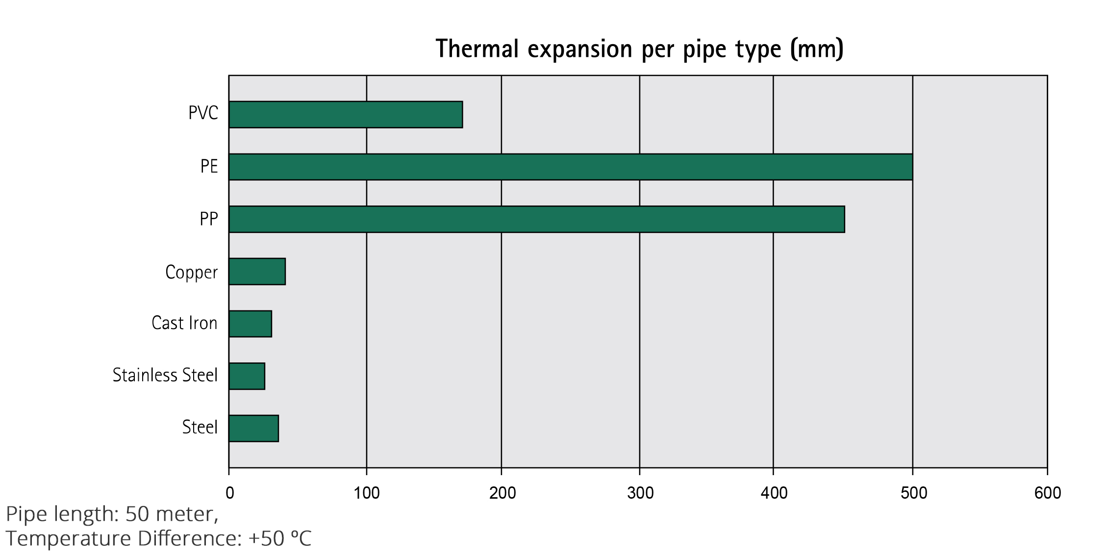 thermal expansion examples